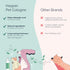 Hepper Pet Cologne Spray - Long-Lasting Dog/Cat Cologne & Perfume Spray for Pups/Kittens - Grooming Elegance & Enduring Fragrance! Aloe and Cucumb...