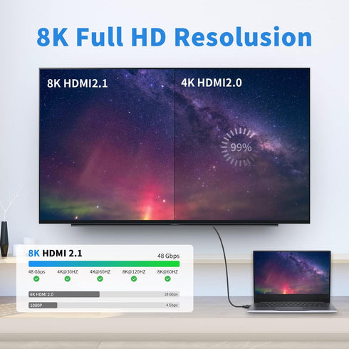 Poyiccot HDMI 90 Degree Adapter 8k, Right Angle HDMI 2.1 Adapter, 48Gbps HDMI Male to Female Adapter Extender Connector Supports 8K@60Hz, 4K@120Hz...