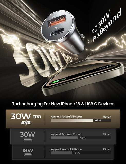 Car Charger USB C, 54W Super Fast Car Charger Adapter, LISEN All-Metal Cigarette Lighter Adapter, Dual Port PD 36W/12V USB C Car Charger Plug for ...