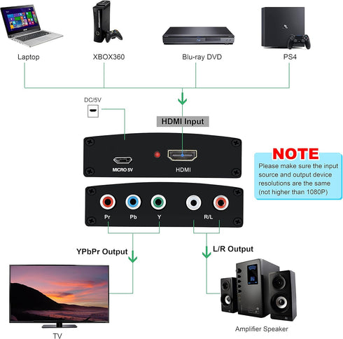 HDMI to Component Converter, avedio links HDMI to 1080P YPbPr 5RCA RGB + R/L Video Audio Adapter, Support Apple TV, PS5, Roku, Xbox, Fire Stick, D...
