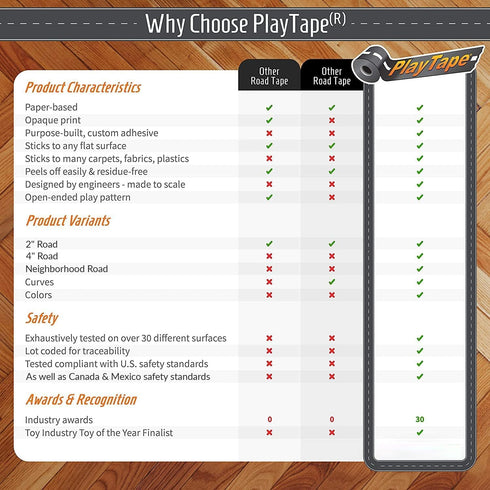 PlayTape Tape and Curves for Toy Cars - 1 Roll of 30 ft. x 2 in. Black Road + 1 Roll of 36 Curves...