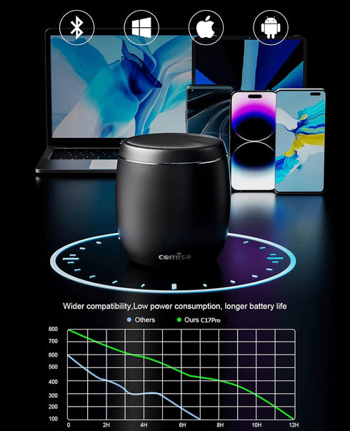 comiso Small Bluetooth Speaker with Stereo Sound, Punchy Bass Mini Speaker with Built-in-Mic, Hands-Free Call, Small Speaker with Brief Design. Po...