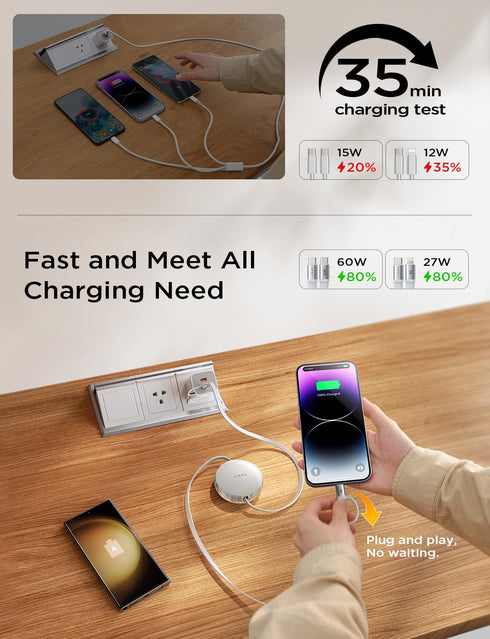 LISEN 5-in-1 Fast Charging Retractable Cable for iPhone, iPad, Samsung - 60W Charger with USB-C/A Ports for Phones, Tablets......