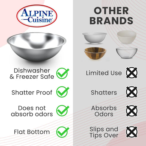 Alpine Cuisine 0.75-Quart Stainless Steel Kitchen Mixing Bowls, Salad Bowls Heavy Duty Deeper Edge, Dishwasher Safe Storage Bowls, Premium Polishe...