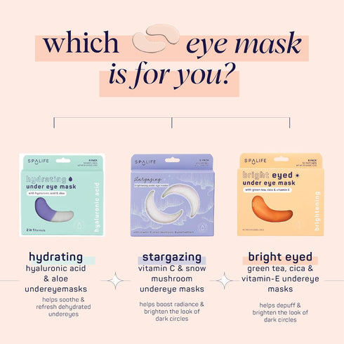 SpaLife Beauty Anti-Aging Under Eye Masks – Hydrogel Eye Patches for Fine Lines, Dryness, & Dullness with 24K Gold, Colloidal Silver – 2-in-1 Skin...
