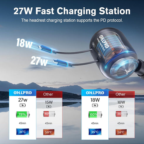 OHLPRO 2 in 1 Backseat Car Charging Station Box, 45W Fast Charge Multi Retractable Car Charger for iPhone/Samsung and Tablets, for Lyft Uber Drive...