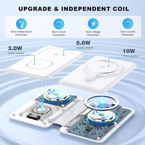 Wireless Charger for iPhone - 3 in 1 Charging Station for Apple Devices, Travel Magnetic Charger pad for iPhone 15 14 13 12 pro max & AirPods 3/2/...