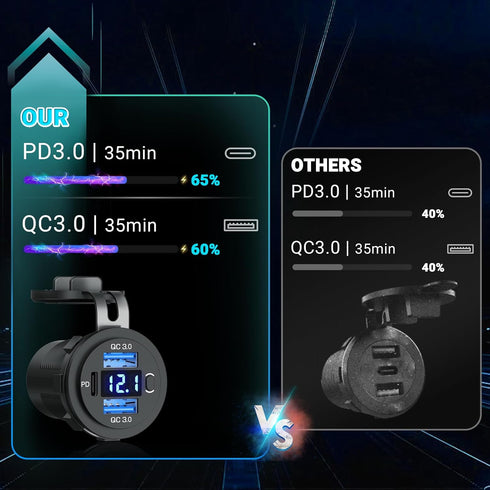 12V USB C Car Charger Socket 2 Pack: Dual Quick Charge 3.0 & PD USB C Car USB Ports 12 Volt USB Outlet with Voltmeter and Power Switch DIY Car Soc...