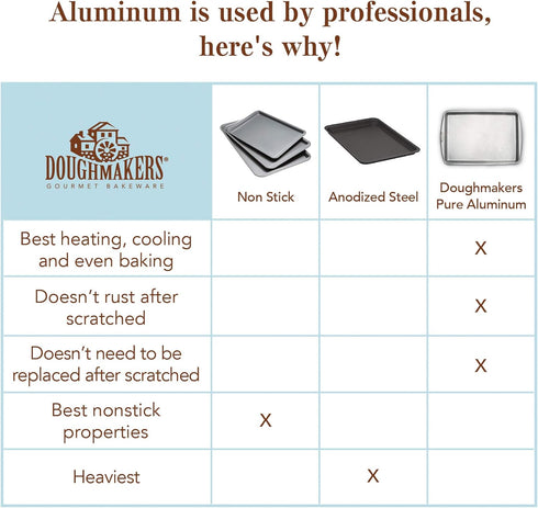 Doughmakers Loaf Pan Commercial Grade Aluminum 8.5" x 4.5"...