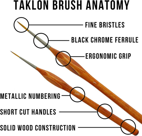 U.S. Art Supply 8 Piece Taklon Detail and Liner Artist Brush Set with Wood Comfort Grip Handles - Art, Detailing, Acrylic, Oil, Watercolor...