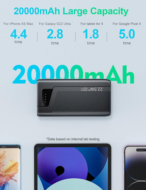Portable Charger, 20000mAh Power Bank USB C 20W SCP 22.5W High Speed Charging Bank, External Battery Pack with 6W Bright Flashlight, Compatible wi...