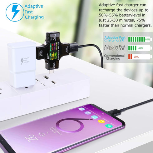 5 Pack Type C Charger Fast Charging Block, Bulk Pack USB Wall Phone Charger Adapter Compatible with Samsung Galaxy S21/S20/S10/S10e/S10 Plus/S9/S9...
