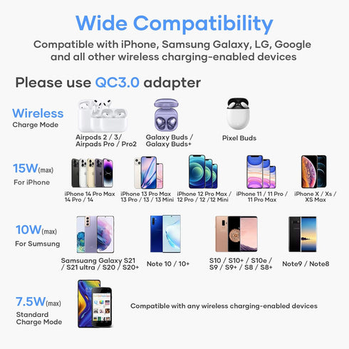 Wireless Charger, Wireless Charging Pad Compatible with iPhone 15 14 13 12 11 Pro Max/Mini/Plus/XR/X/8, 15W Max Fast Wireless Charging Pad Mat for...