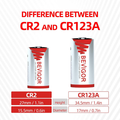 CR2 3v Lithium Battery 6 pack, CR15h270, cr2 battery, Long Lasting Power, High Performance for Range Finder, and more...