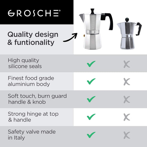 GROSCHE Milano Moka Pot | 3 Espresso Cup - 5 oz | Stovetop Espresso Percolator & Coffee Maker – Portable, Ideal for Home and Camping...