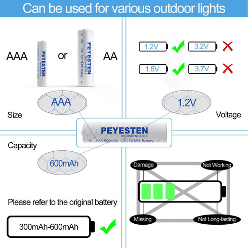 1.2V 600mAh Ni-MH AAA Rechargeable Batteries, Triple A Batteries for Outdoor Solar Lights, String Lights, Pathway Lights, Pre-Charged, 12 Pack...