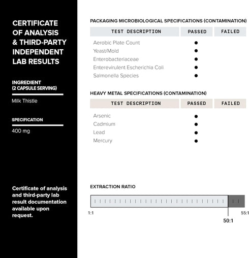 Ultra Concentrated Dihydroberberine Supplement - 24,000 mg per Serving with Ceylon Cinnamon & Milk Thistle Extract - 200mg GlucoVantage - 5X More ...