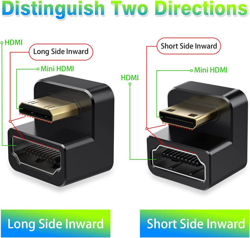 AGVEE 2 Pack (Short Side Inward) 180 Degree Angled Mini HDMI Male to HDMI Female Adapter, U-Shaped 4K@60HZ Converter Coupler Connector Extender fo...