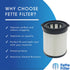 Fette Filter - FSV001 Hepa Filter Replacement Compatible with Fabuletta FSV001 FSV101 Girnoor G165 G160 Afoddon A300 Vacuum, Made of Premium Hepa ...