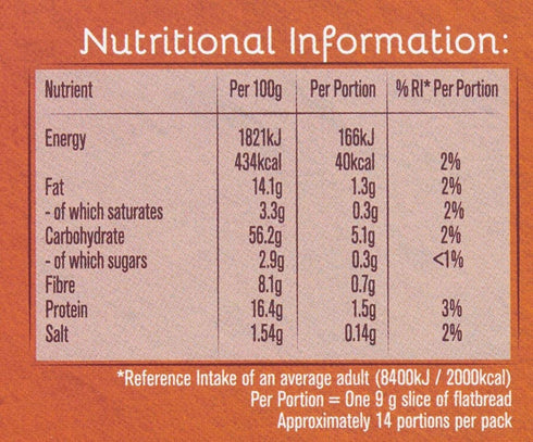 Ryvita Thins Multi-Seed Flatbreads, 125 g...