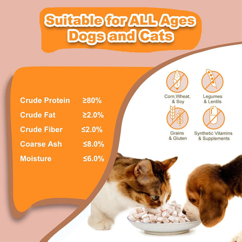 Freeze Dried Chicken Dog Treats - Raw Chicken Breast Cube High Protein Snacks for Training Healthy Limited Single Ingredient Grain Free Chicken Di...