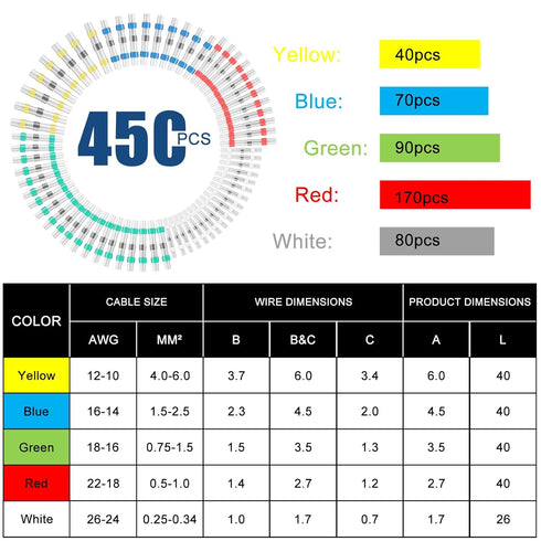 450PCS Solder Stick Seal Wire Connectors, Marine Grade Heat Shrink Wire Connectors, Waterproof & Insulated Electrical Solderstick Butt Terminals f...