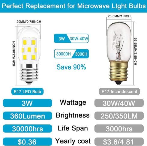 E17 LED Bulb Dimmable,30W-40W Incandescent Equivalent,Natural White 4000K,Fit for LG Whirlpool Frigidaire Kenmore GE Over The Range Microwave,125V...