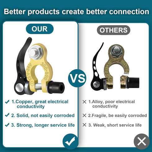 2PCS Battery Terminal Connectors, Quick Release Disconnect Battery Terminals, Positive Negative Battery Cable Ends for Automotive RV Boat(Copper)...