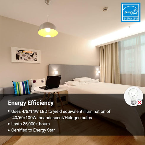 DEWENWILS 3 Way LED Light Bulbs, 40/60/100W Equivalent, 5000K Daylight White, A19 LED Bulbs, E26 Medium Base, 500/1000/1600LM Bright Light Bulbs, ...