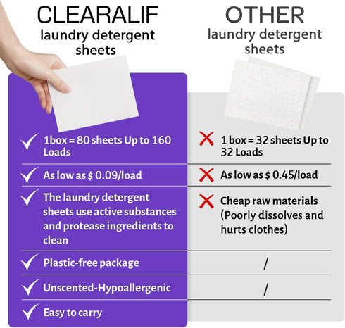 CLEARALIF Laundry Detergent Sheets 80 Sheets (Up to 160 Loads), Lavender - Great For Apartments, Dorms,Laundry Sheets Eco Friendly...