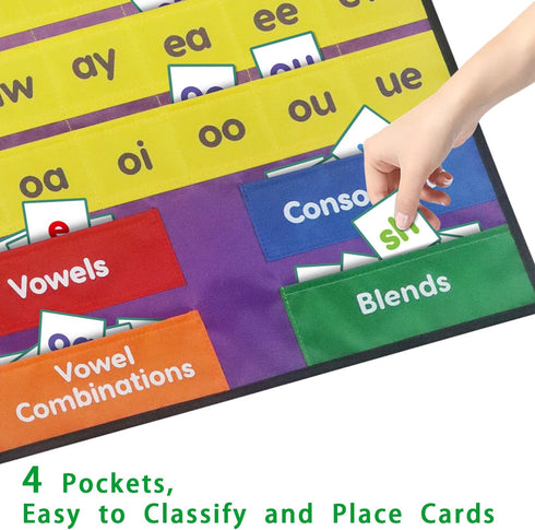 Boczif Word Building Center Pocket Chart for Educational Preschool Learning Resources, Syllable, Word Recognition Pocket Chart with Word Families ...