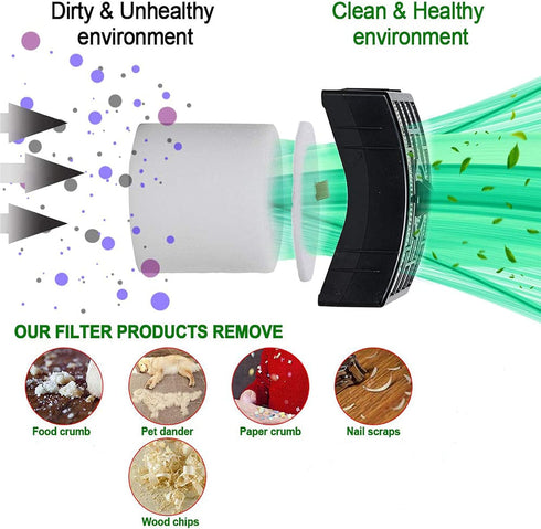 HIFROM Compatible with HEPA Filter & Foam Felt Filter Shark Rotator Powered Lift-Away Models NV650 NV650W NV651 NV652 NV750W NV751 NV752 NV831 NV8...