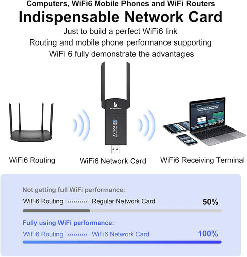 WiFi Adapter,USB WiFi Adapter,PC WiFi Adapter,1800Mbps Dual Band 2.4G & 5G(574Mbps/1201Mbps),Dual 5dBi Antennas High Gain 802.11AC,Supports Window...