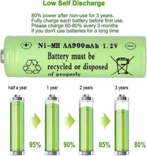 16 Packs AA 900mAh 1.2V Ni-MH Solar Rechargeable Batteries,1.2V Pre-Charged Batteries for Garden Landscaping Outdoor Solar Lights, String Lights,T...
