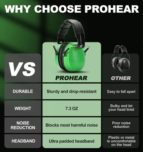 PROHEAR EM038 Ear Protection Safety Earmuffs for Mowing, 28dB Noise Reduction Passive Hearing Protector, Compact Foldable Headset for Shooting Con...