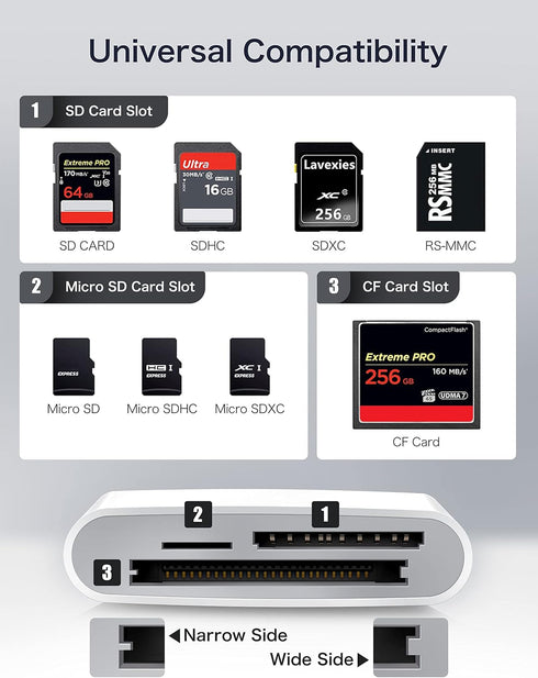 USB C SD Card Reader for iPhone 15/iPad/Mac, ChiaoPio USB C to SD CF, Type C Memory Card Adapter with Compact Flash/CF/SD/MicroSD Slots Compatible...