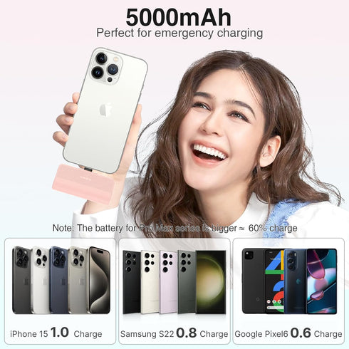 KKD Portable Charger USB C, Mini 5000mAh 15W Fast Charging USB C Power Bank, Battery Pack Phone Charger for iPhone 15/15 Plus/15 Pro/15 Pro Max Sa...