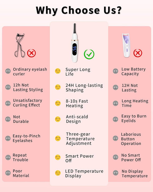 Heated Eyelash Curlers - Eye Lash Curler Heat with Eyelash Comb - Electric Eyelash Curler - Rizador De Pestañasey LED Display 3 Temp Settings USB ...