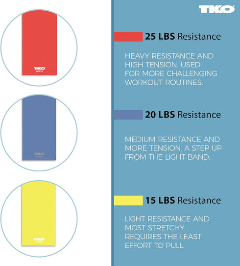 TKO Resistance Bands Set - 3 Pack - Flat Elastic Exercise Gear for Women, Men - Fitness, Workout, Light, Medium, Heavy Levels...