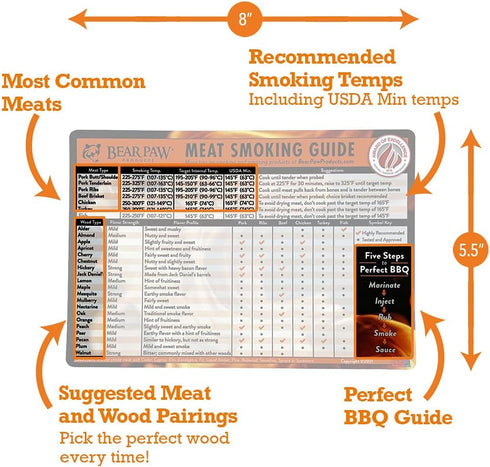 Bear Paws Meat Smoking Guide Magnet - Smoker Accessories - Grilling/BBQ Quick Reference Smoking Chart - Wood Chips - Wood Pellets - Time and Tempe...