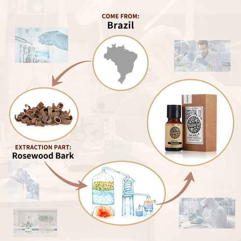 Rosewood Essential Oil Natural Organic Pure Premium Therapeutic Rosewood Oils for Skin Body Hair Care, diffuser, Candle,Soap,Making, DIY,Massage A...