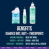 | Powered by Nano Magic Screen Cleaner 7oz Value Pack | 1oz Spray, 6oz Refill, Microfiber Cloth | Streak-Free, All Glass Surfaces | Ideal for Touc...
