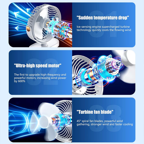 USB Table Fan,Personal Quiet 5 Speeds Desktop Portable Fan,Small But Powerful,Battery Fan Adjustable Desk Fan 360° Rotation for Office,Bedroom(Whi...