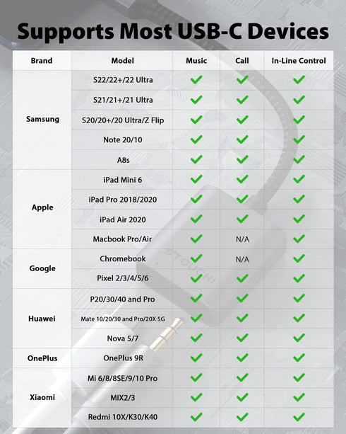 Stouchi USB C to 3.5mm Headphone and Charger Adapter, 2 in 1 iPhone 15 USB C to Aux Audio Jack with 30W Fast Charging, Hi-Fi Dongle Compatible wit...