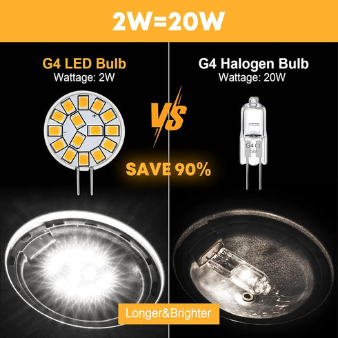 Kohree G4 LED Bulb 12V 4000K AC/DC Bi-Pin Base Ceiling Recessed Puck Light Bulb LED Replacement Halogen Bulb 20W Equivalent for RV Camper Trailer ...