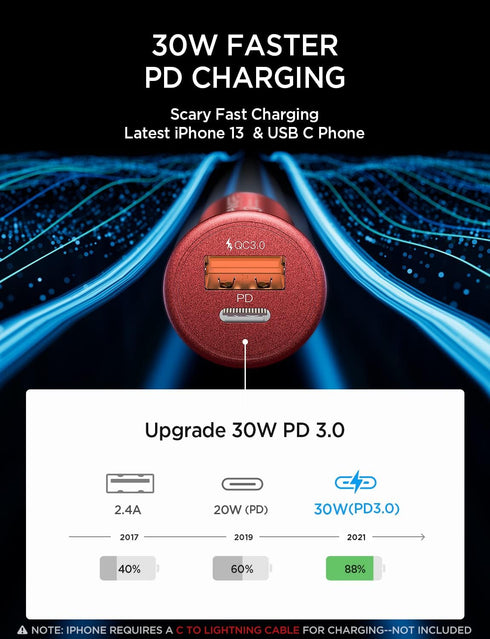 Car Charger USB C 48W AINOPE Super Mini Car Charger Fast Charge Dual Port PD&QC 3.0 All Metal Type C Car Charger Adapter Compatible with iPhone 14...