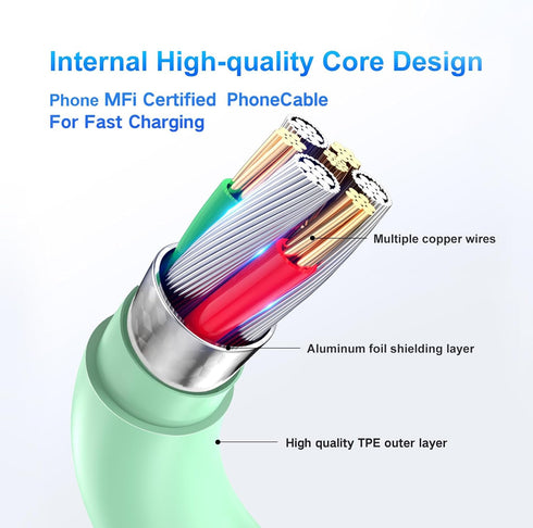 for Phone Charger Fast Charging, 20W USB C Wall Charger with 3Pack 6FT USB C to Lightning Cable, Phone Cable Fast Charging Compatible with Phone 1...