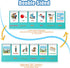 Silly Sentence Building for Kids,Speech Therapy Learn to Read for Preschool Kindergarten 1st 2nd Grade Special Education Classroom Must Have,Homes...