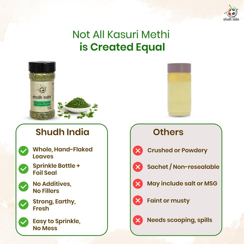 Shudh India Dried Fenugreek Leaves (Kasoori Methi) Ground Spice ~ All Natural | Salt-Free | Vegan | No Colors | Gluten Friendly | NON-GMO | Indian...