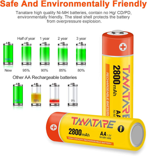 1.2V AA Rechargeable Batteries 8 Pack 2800mAh High Capacity NiMH Battery with Long Lasting Power,1200cycles...